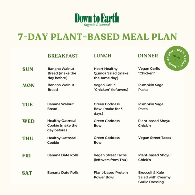 7-day Plant-based Meal Plan For Beginners | Down To Earth Organic And ...